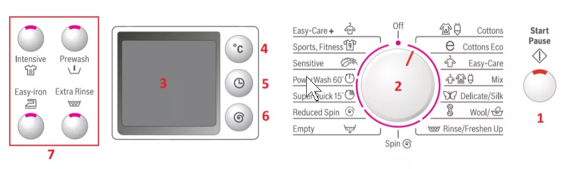 meaning-words-Panel-No-3-bosch-washing-machine