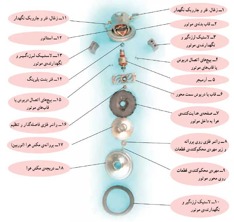 خرابی موتور جاروبرقی